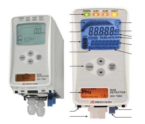 GD-70D Gas Sensor – Transmitter